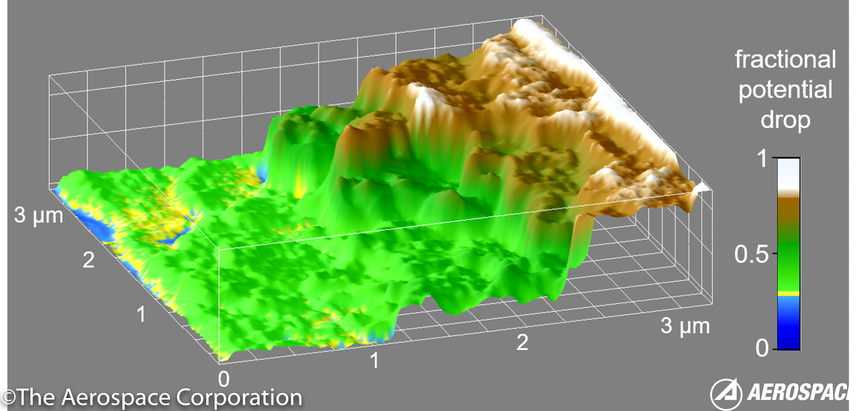 Potential Mapping