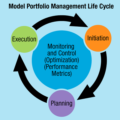 MPM Life Cycle GIR.png