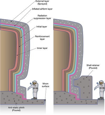 Cross-section of Regishell structure